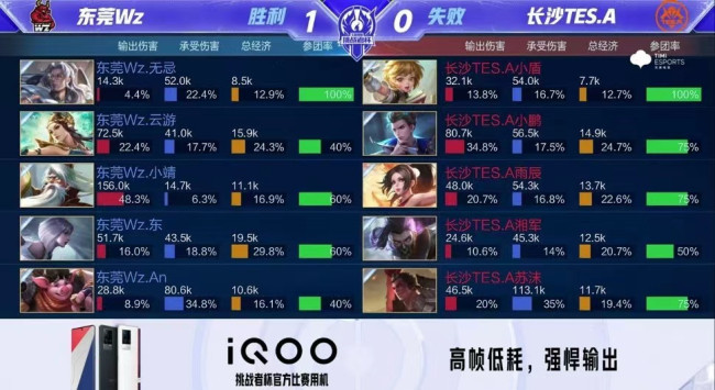 职业联赛由