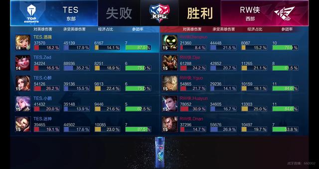 梯队对位